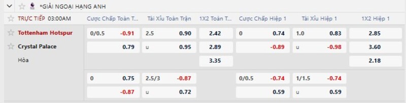 Tỷ lệ kèo Tottenham vs Crsystal Palace